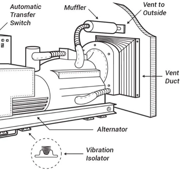 thumbnail for publication: Auxiliary Power Units For Greenhouse Operations